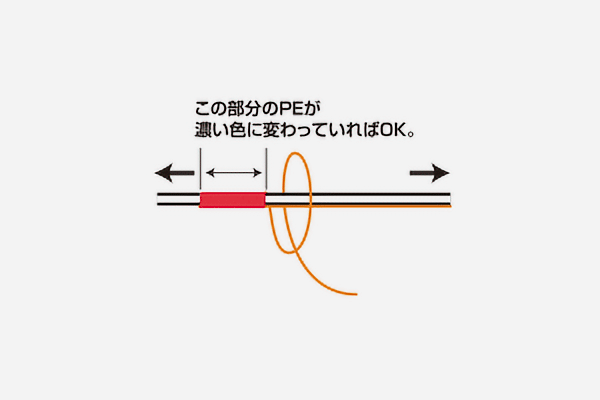 STEP5イメージ