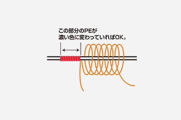 STEP7イメージ