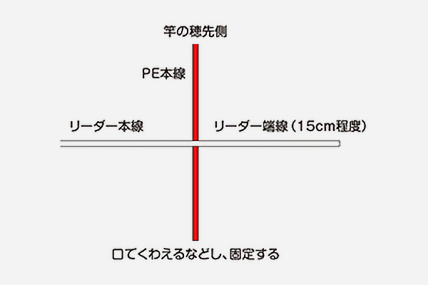 STEP1イメージ