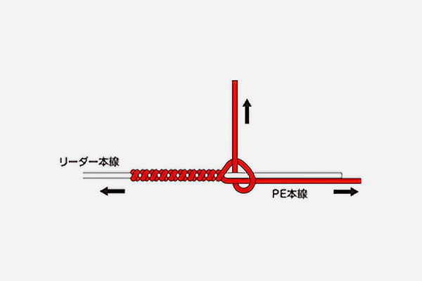 STEP7イメージ