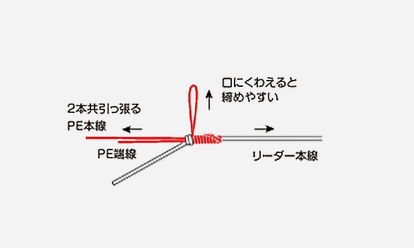 STEP5イメージ