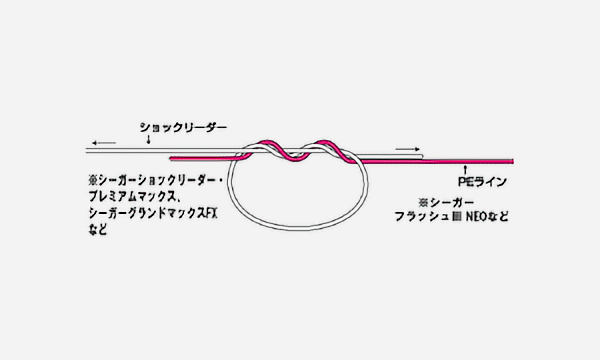 STEP2イメージ