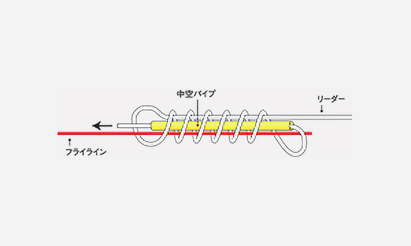 結び方 ハリス