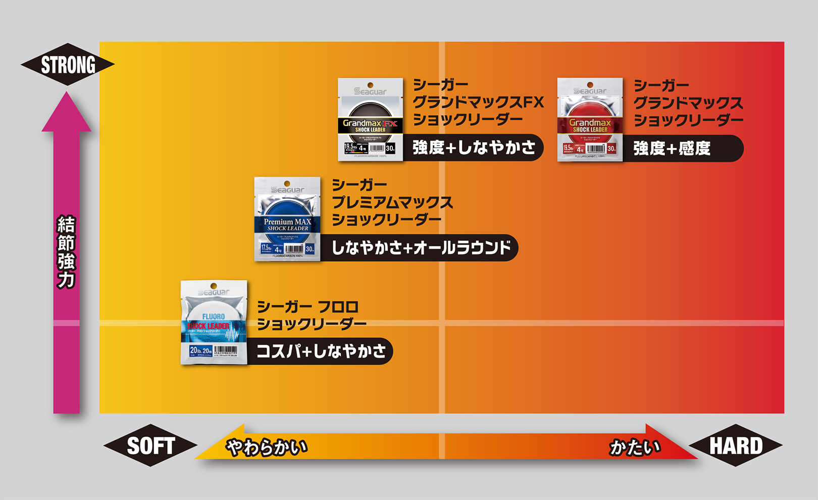 シーガー ショックリーダーポジショニングマップ