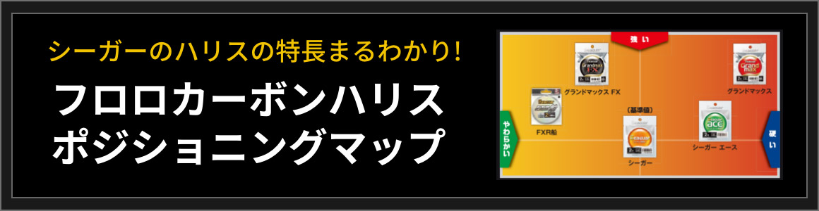 フロロカーボンハリス ポジショニングマップ