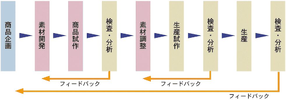 フィードバックイメージ