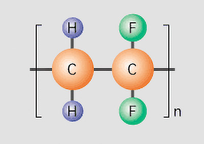 構造をした分子イメージ