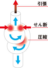 引張試験イメージ