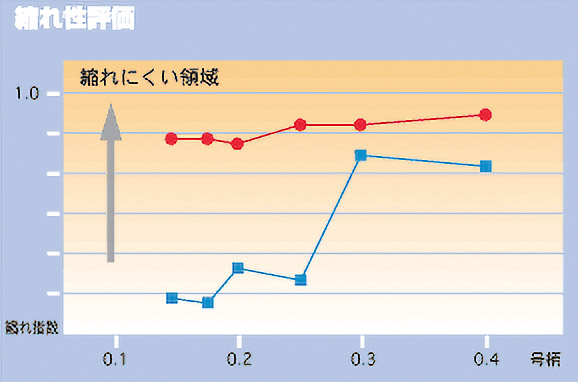 縮れ性評価イメージ